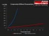 Stiffness characteristics