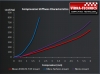 Stiffness characteristics