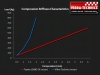 Stiffness characteristics